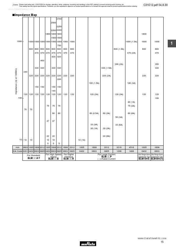 BLM18BD102SN1