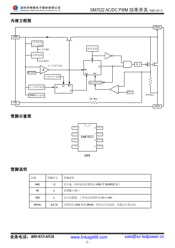 SM7022