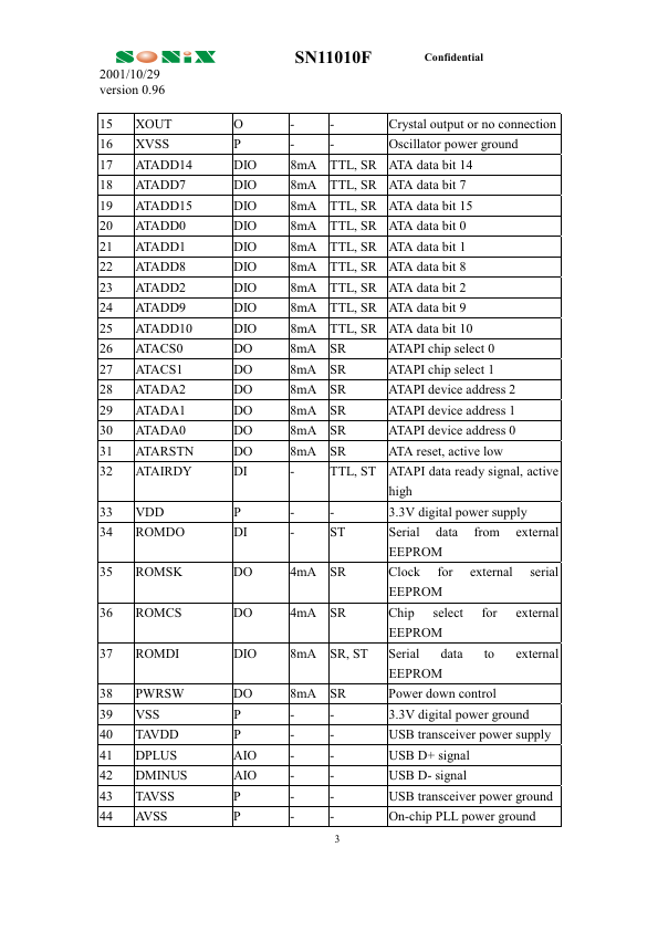 SN11010F