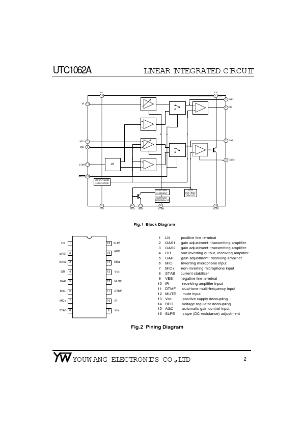 UTC1062A