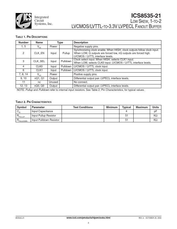 ICS8535-21