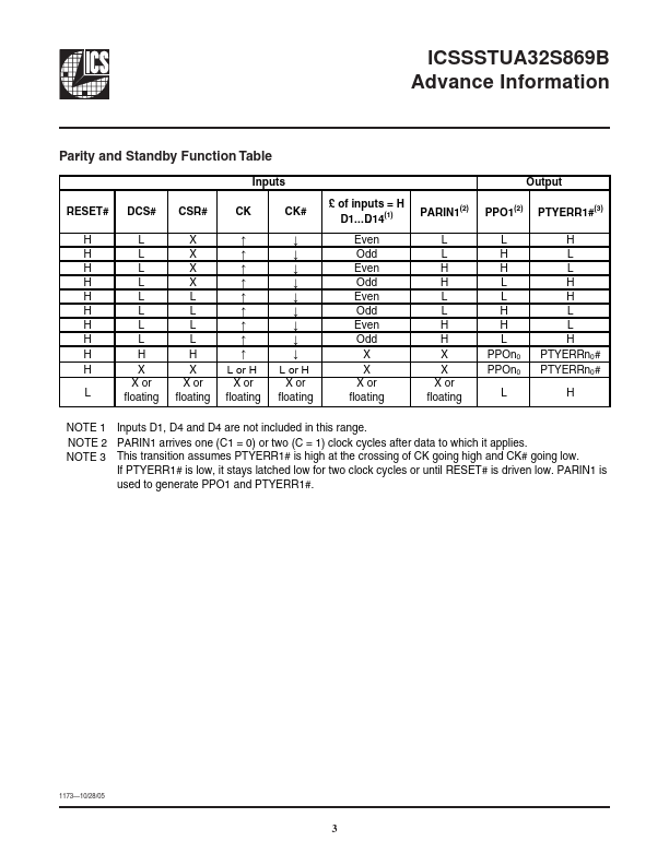 ICSSSTUA32S869B