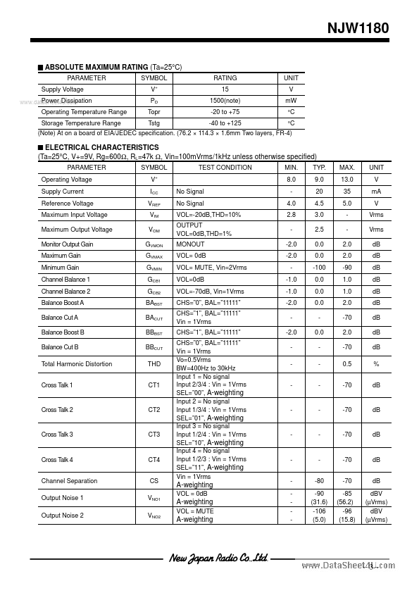 NJW1180