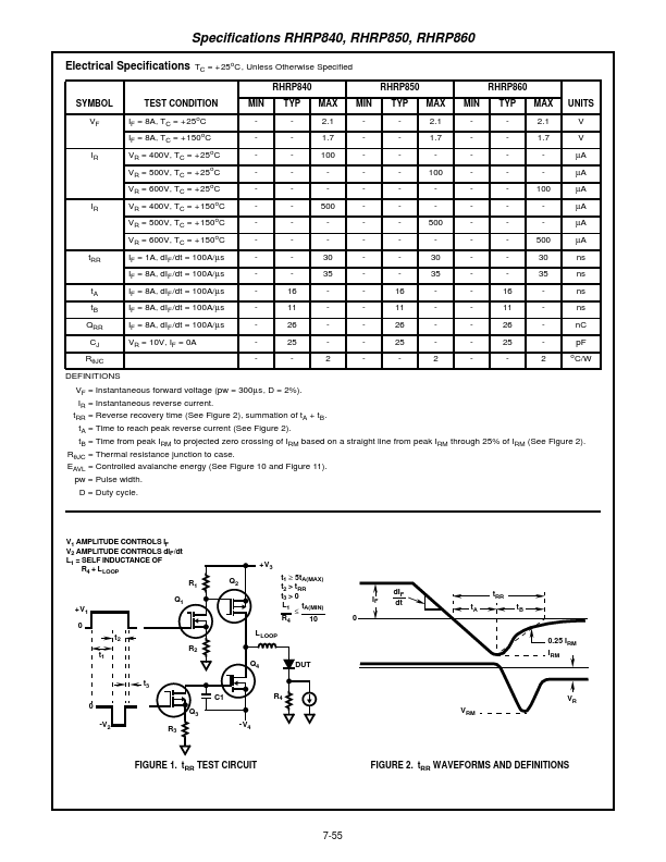 RHRP850