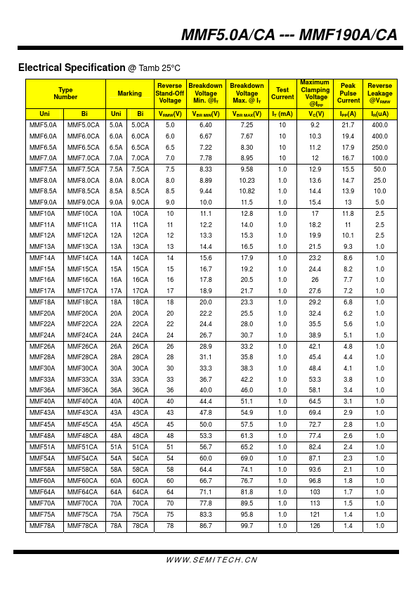 MMF170A