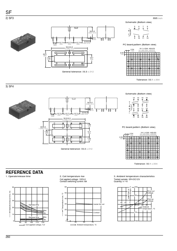 SF4-DC60V