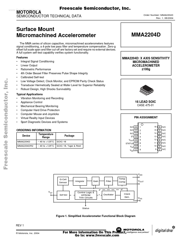 MMA2204D