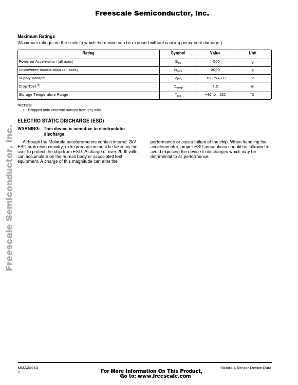 MMA2204D