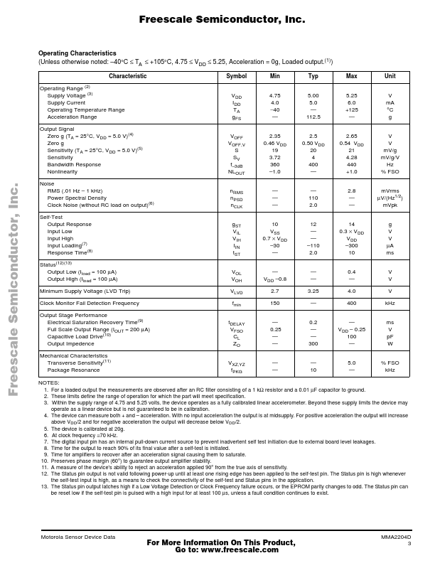 MMA2204D