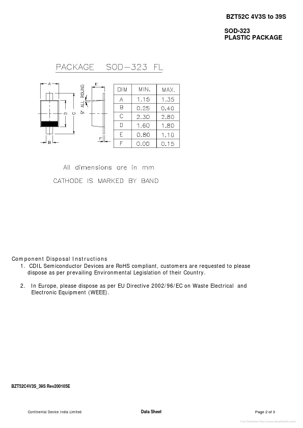 BZT52C5V1S