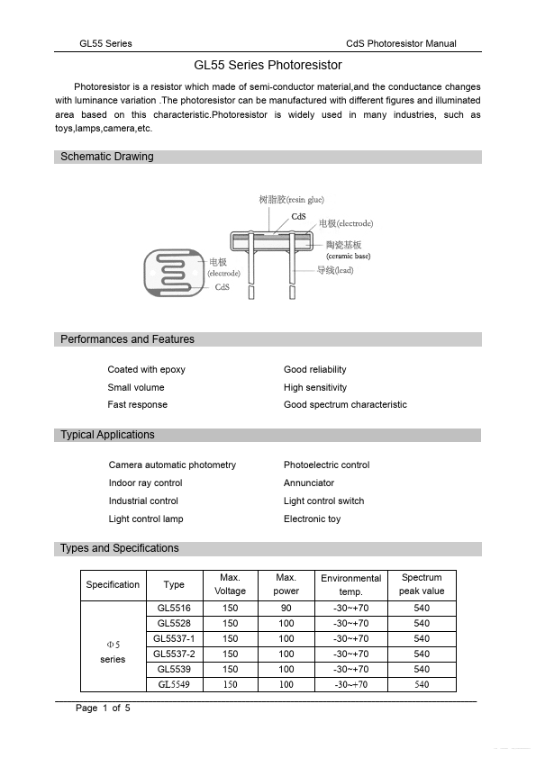 GL5537-1