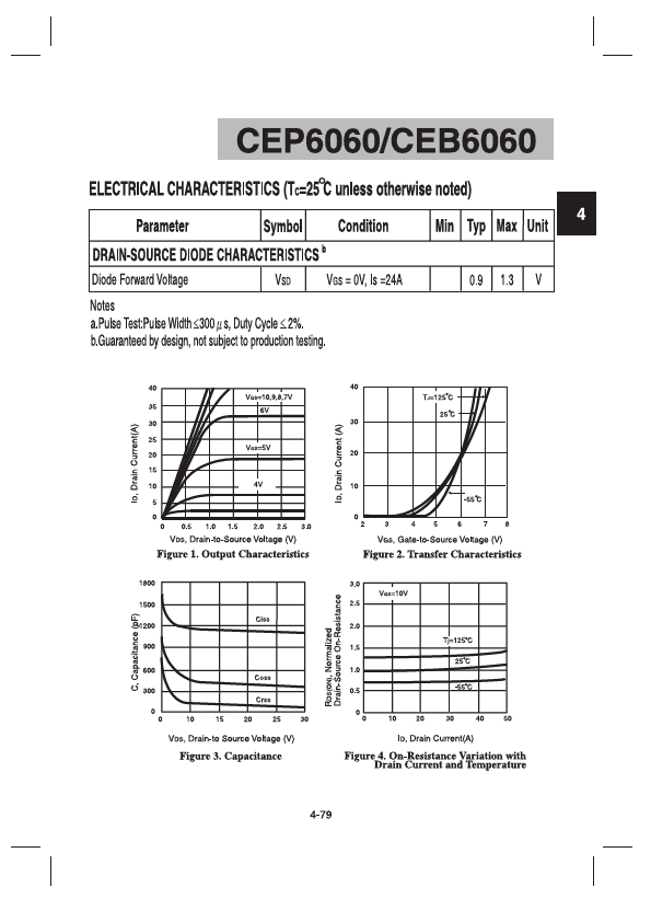 CEP6060