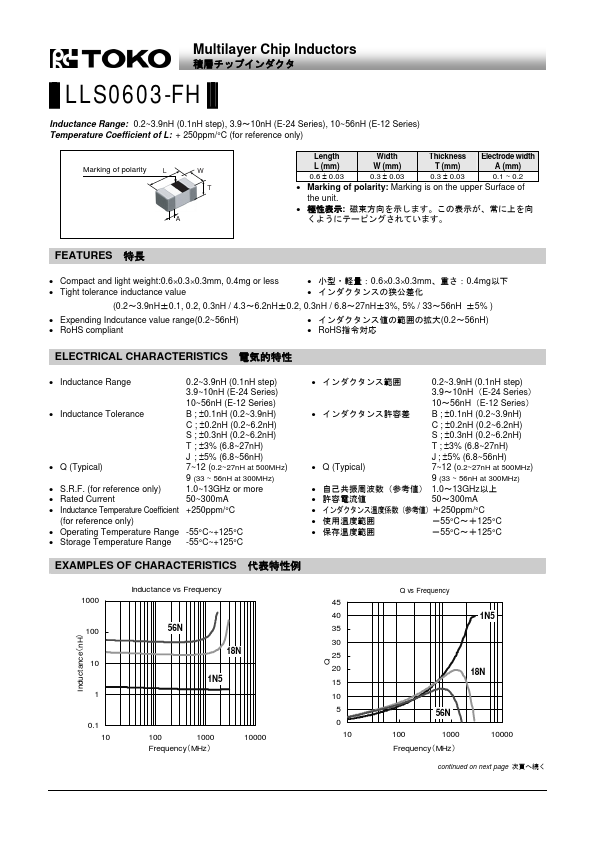 LLS0603-FH1N4C