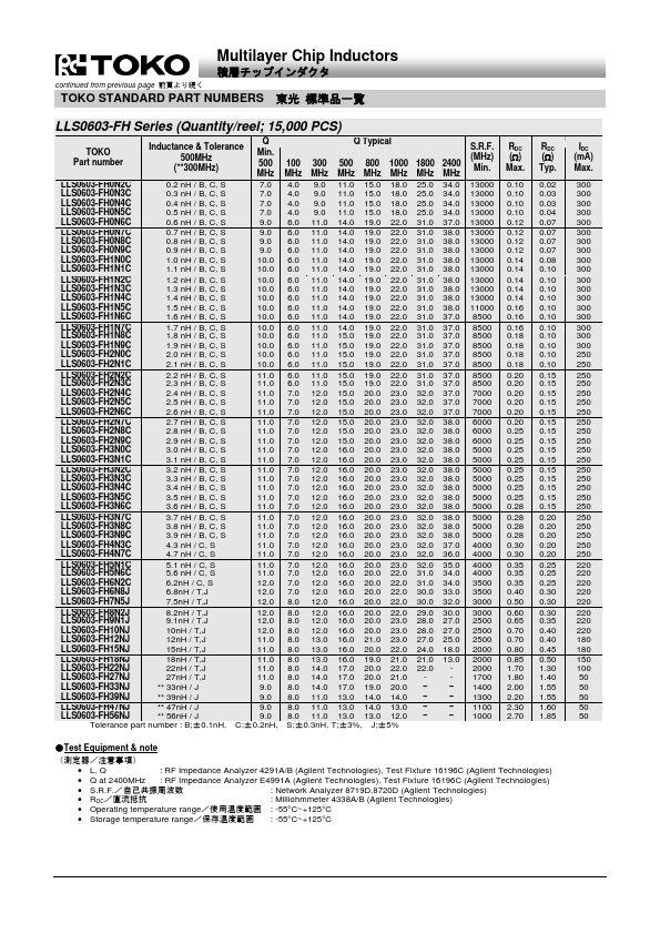 LLS0603-FH1N4C