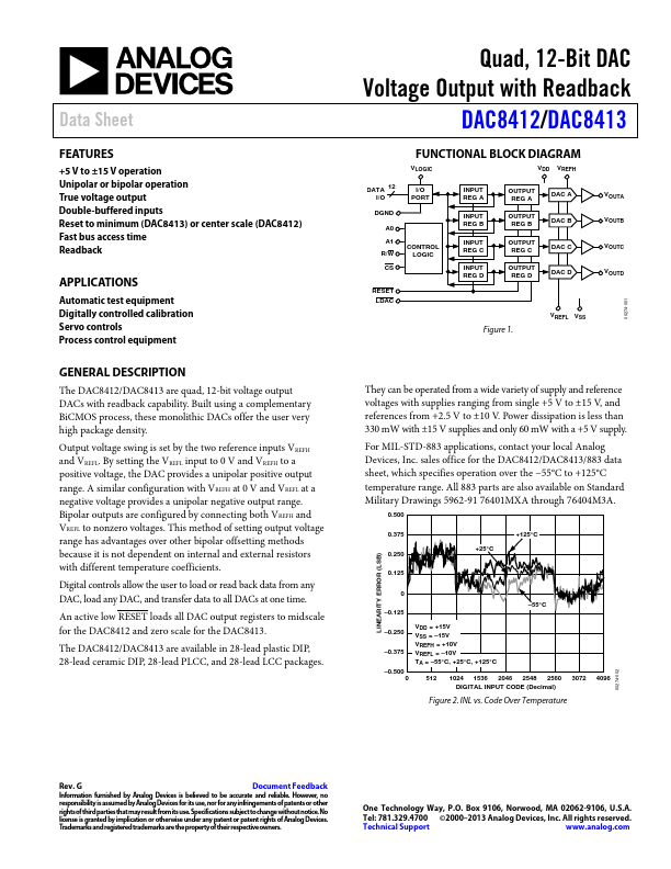 DAC8413