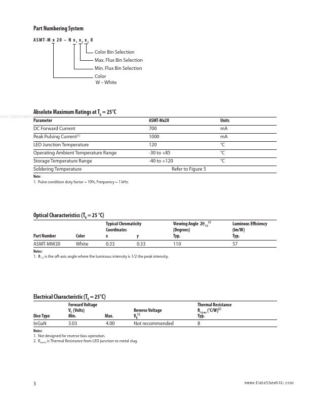 ASMT-Mx20