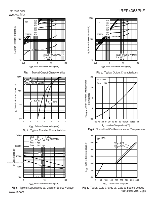 IRFP4368PBF