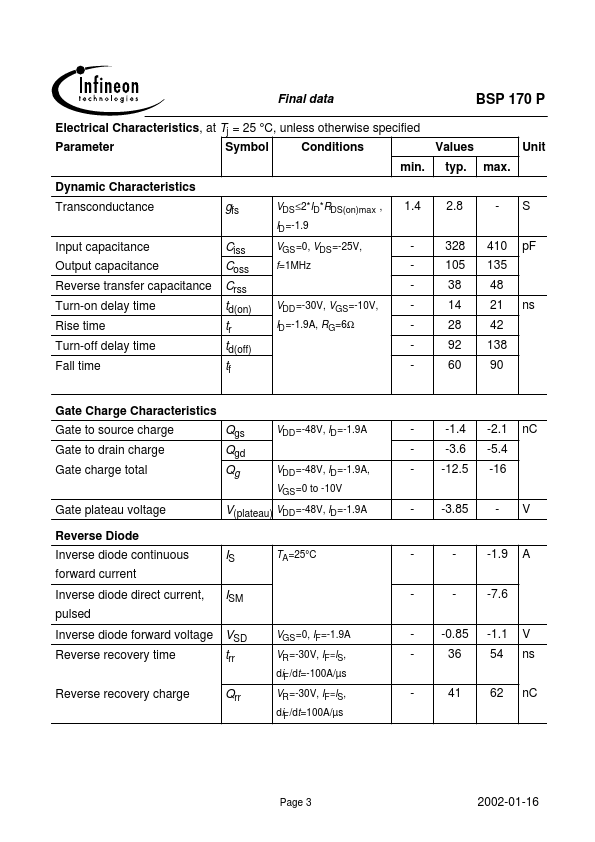 BSP170P