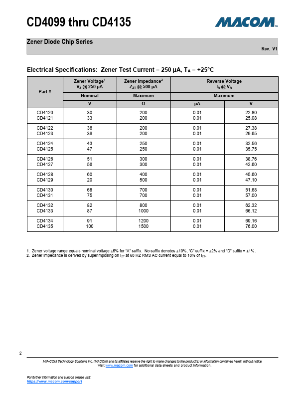 CD4134