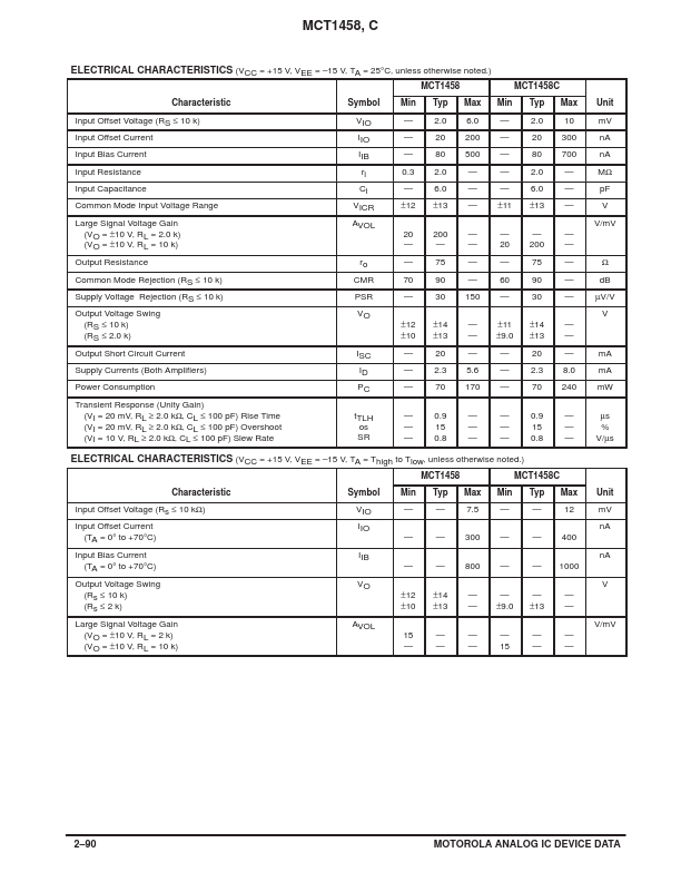 MCT1458