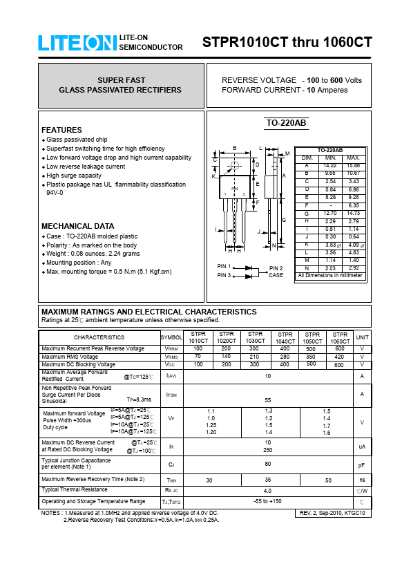 STPR1060CT