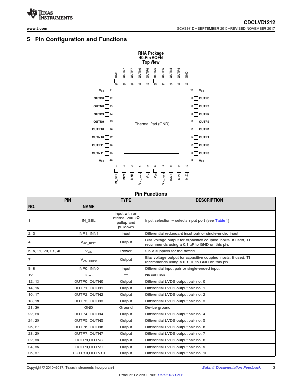 CDCLVD1212