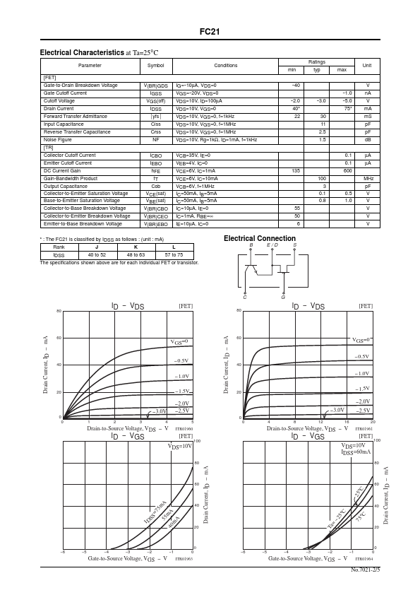 FC21