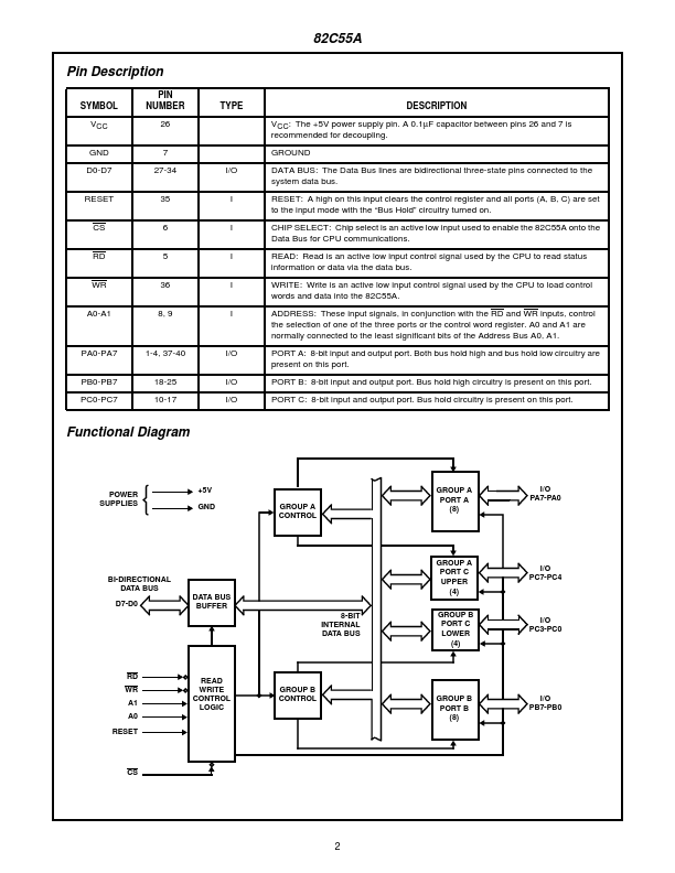 IP82C55A