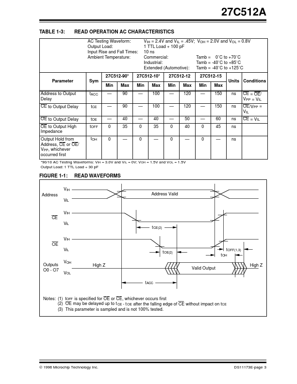 27C512A