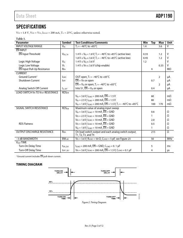 ADP1190