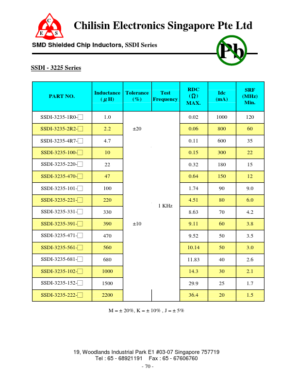 SSDI-3225