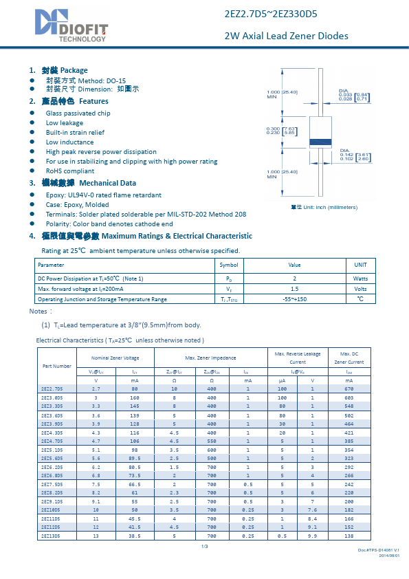 2EZ160D5