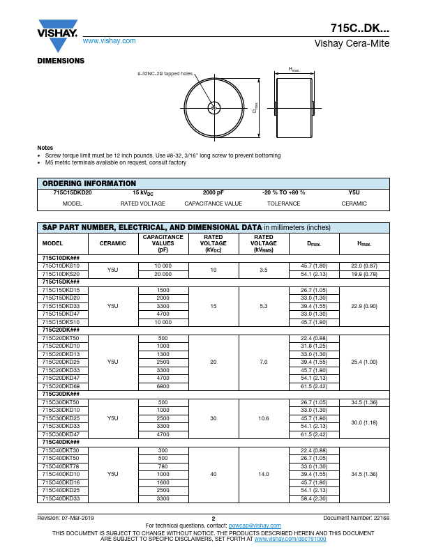 715C20DKD68