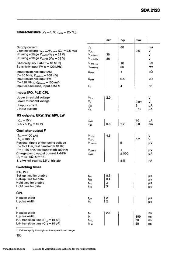 SDA2120