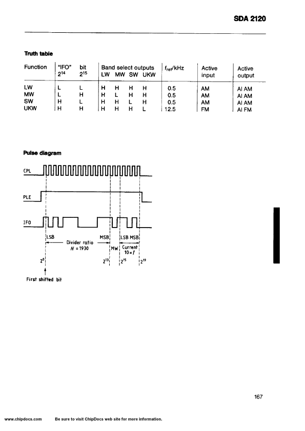 SDA2120