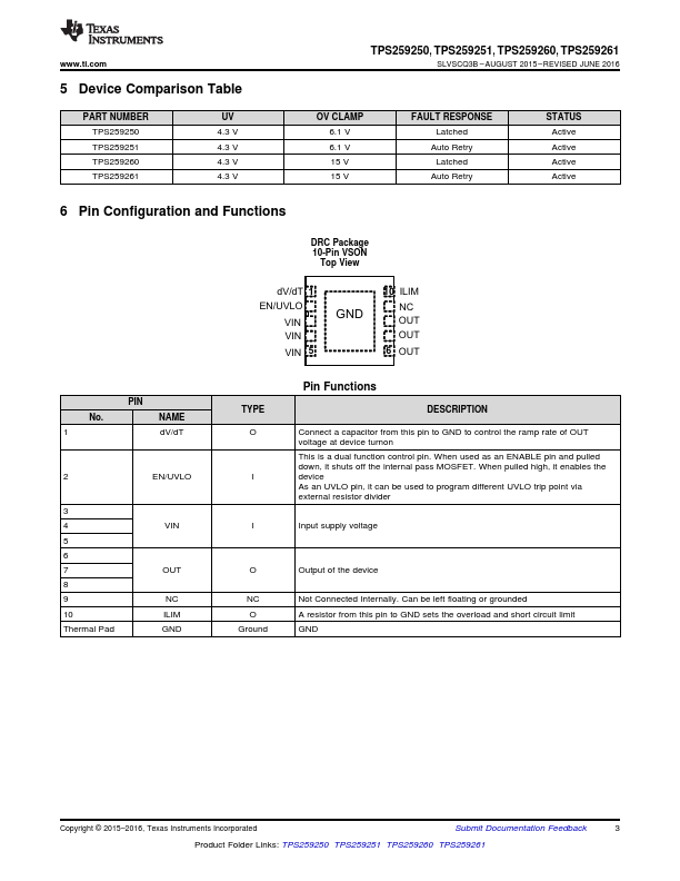 TPS259250