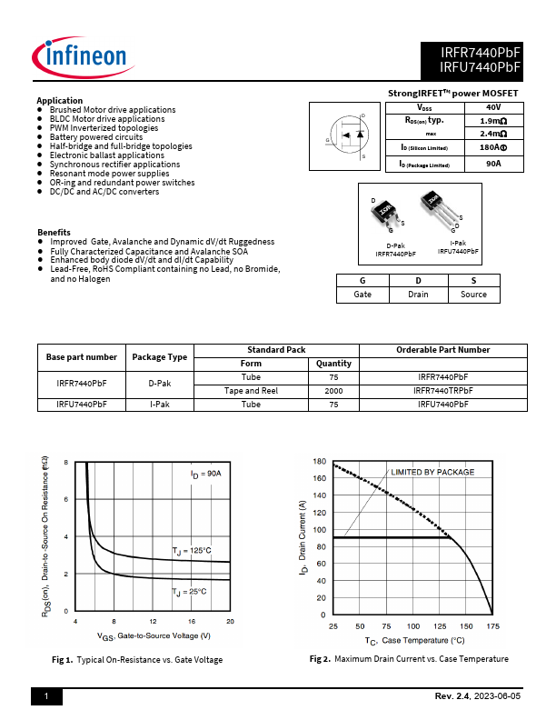 IRFU7440PbF