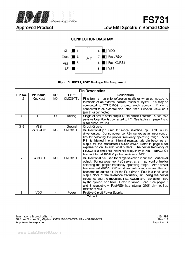 IMIFS731