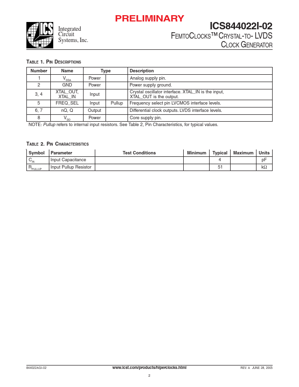 ICS844022I-02