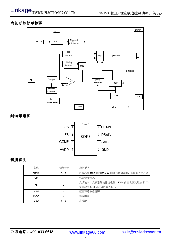 SM7505