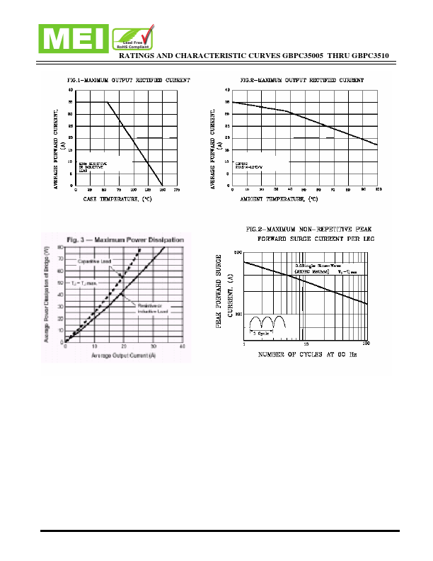 GBPC3510