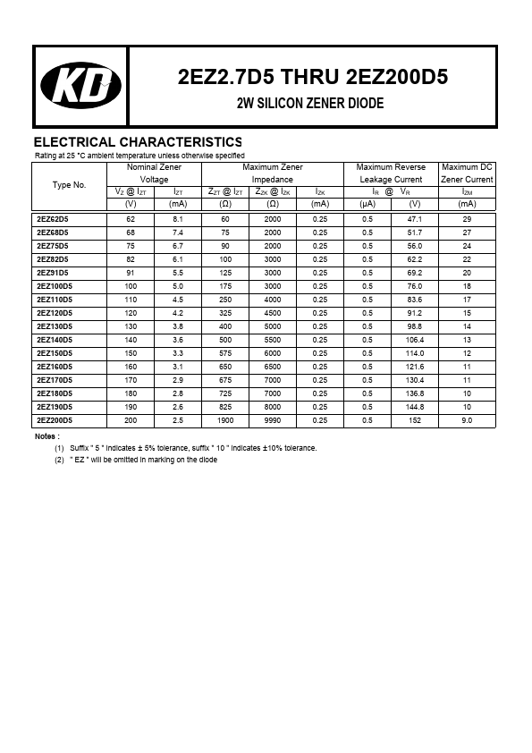 2EZ160D5