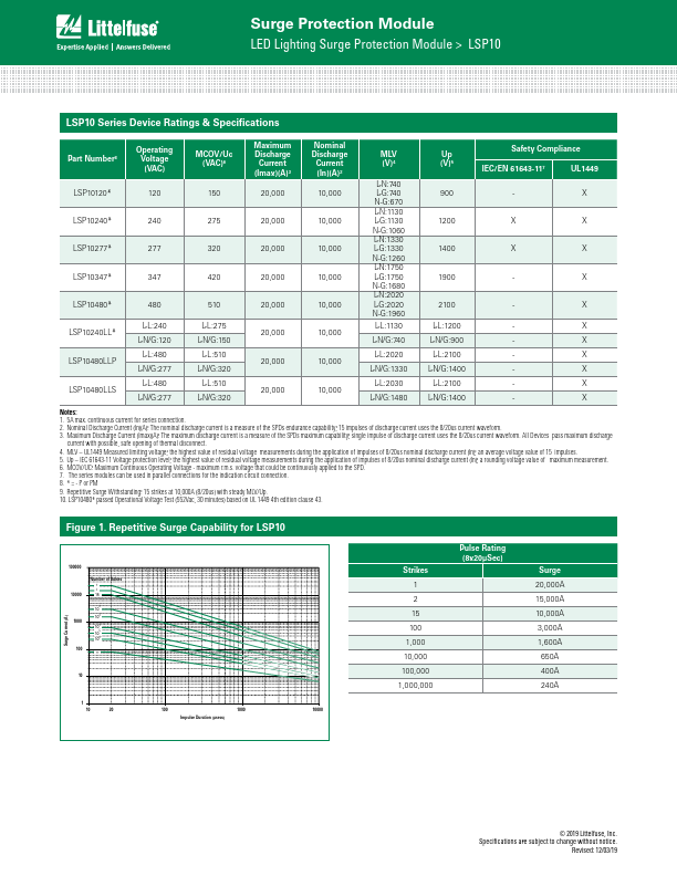 LSP10480LLP