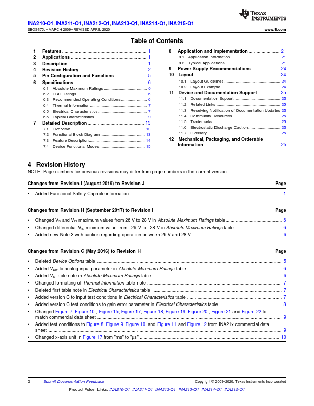 INA213-Q1