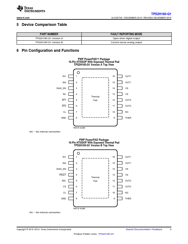 TPS2H160-Q1