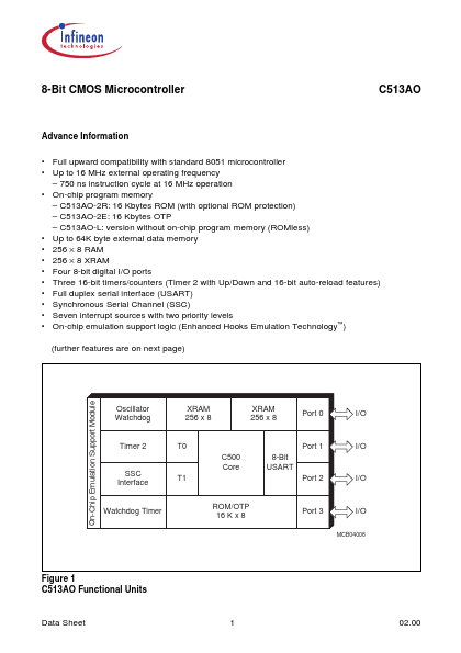 SAB-C513AO