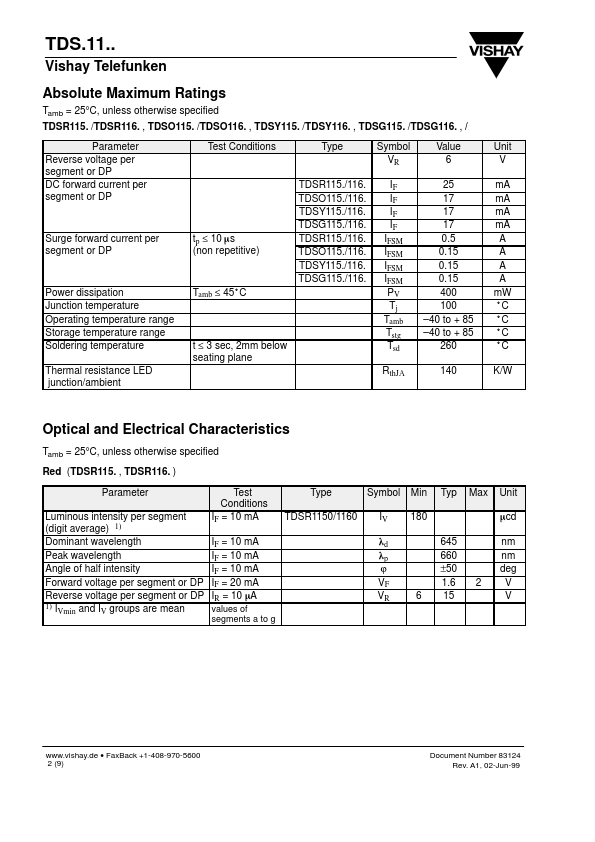 TDSG115