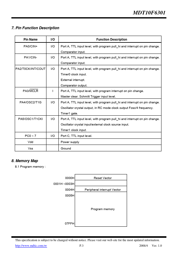 MDT10F6301