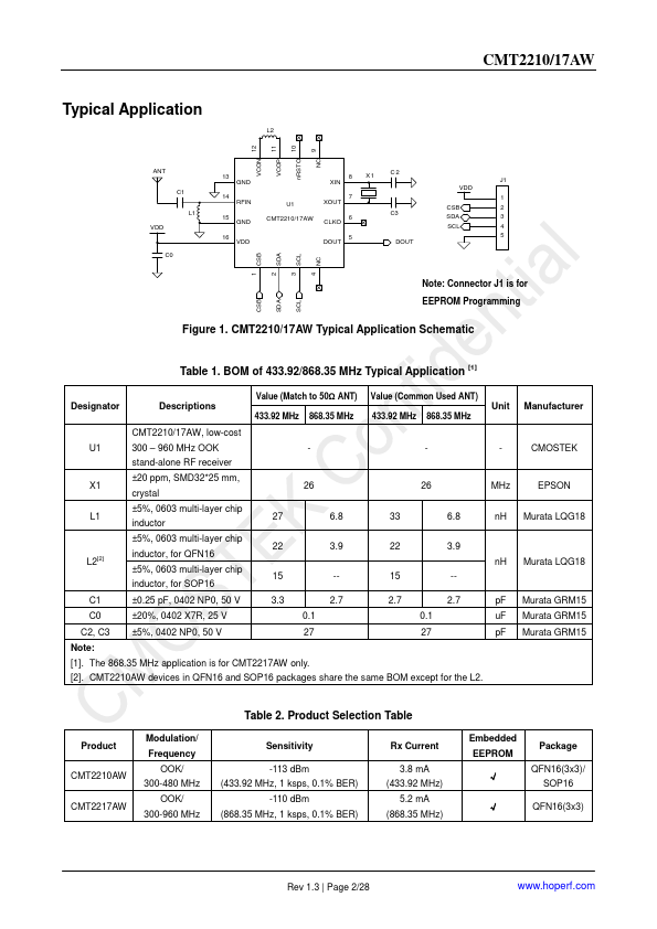 CMT2210AW