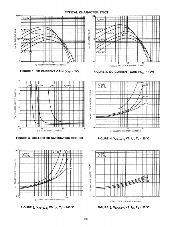 GES062